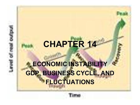 CHAPTER 14 ECONOMIC INSTABILITY GDP, BUSINESS CYCLE, AND FLUCTUATIONS.