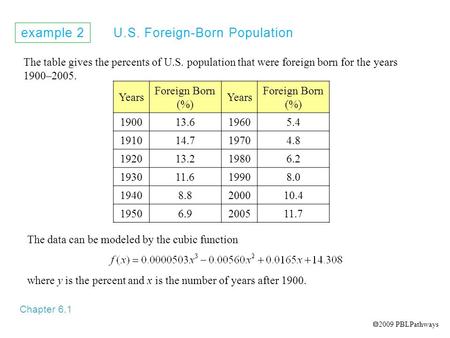 Example 2 U.S. Foreign-Born Population Chapter 6.1 The table gives the percents of U.S. population that were foreign born for the years 1900–2005. Years.