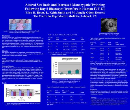 Altered Sex Ratio and Increased Monozygotic Twinning Following Day 6 Blastocyst Transfers in Human IVF-ET Ellen H. Roots, L. Keith Smith and M. Janelle.