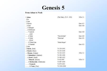 Genesis 5. From Adam To Noah ● More than just a list of names ● Names were given with purpose ● Meaning of each name significant ● Some individuals stand.