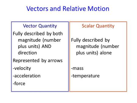 Vectors and Relative Motion Vector Quantity Fully described by both magnitude (number plus units) AND direction Represented by arrows -velocity -acceleration.