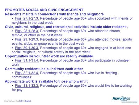 PROMOTES SOCIAL AND CIVIC ENGAGEMENT Residents maintain connections with friends and neighbors Figs. 27.1-27.3. Percentage of people age 60+ who socialized.