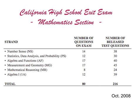 California High School Exit Exam - Mathematics Section - Oct. 2008.