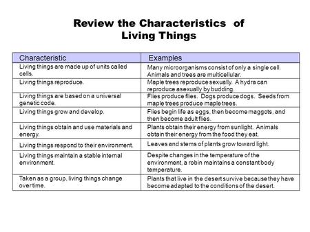 Review the Characteristics of Living Things