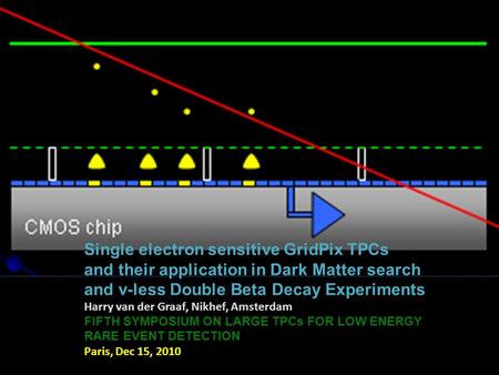 Single electron sensitive GridPix TPCs and their application in Dark Matter search and v-less Double Beta Decay Experiments Harry van der Graaf, Nikhef,