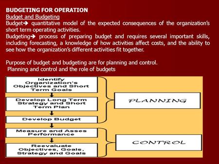 BUDGETING FOR OPERATION Budget and Budgeting Budget  quantitative model of the expected consequences of the organization’s short term operating activities.