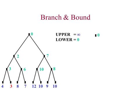 Branch & Bound 34 8 7 12 10 9 3 6 8 2 7 0 0 UPPER =  LOWER = 0.