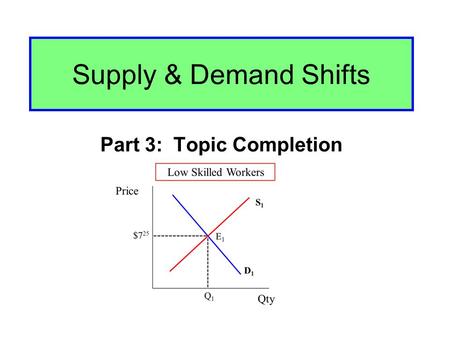 Supply & Demand Shifts Part 3: Topic Completion. Shifts in Demand (TIPSE) Shifts in Supply (TIN) S & D Shifts.