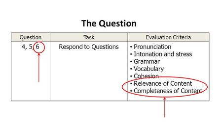 QuestionTaskEvaluation Criteria 4, 5, 6Respond to Questions Pronunciation Intonation and stress Grammar Vocabulary Cohesion Relevance of Content Completeness.