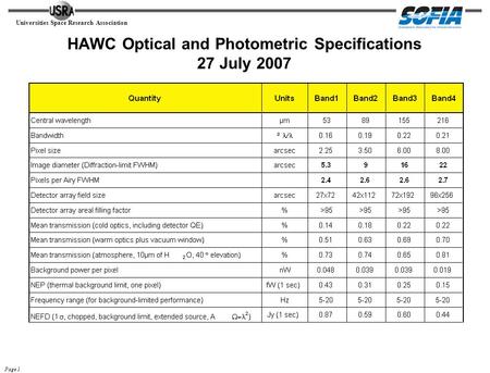 Universities Space Research Association Page 1 HAWC Optical and Photometric Specifications 27 July 2007.