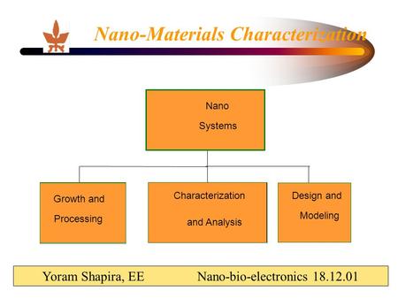 Nano-Materials Characterization Yoram Shapira, EE Nano-bio-electronics 18.12.01 Growth and Processing Characterization and Analysis Design and Modeling.
