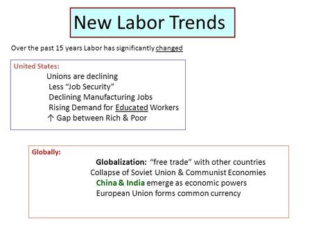 New Labor Trends Over the past 15 years Labor has significantly changed Globally: Globalization: “free trade” with other countries Collapse of Soviet Union.