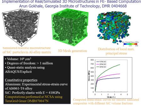 Simulated realistic microstructure of SiC particles in Al-alloy matrix Implementation of Real/Simulated 3D Microstructures in FE- Based Computations Arun.