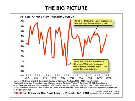 THE BIG PICTURE. WHAT CAN GOVERNMENT DO TO PROMOTE ECONOMIC GROWTH? Is economic growth really the government’s job? What should the government.