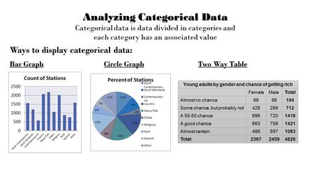 Analyzing Categorical Data Categorical data is data divided in categories and each category has an associated value Ways to display categorical data: Bar.