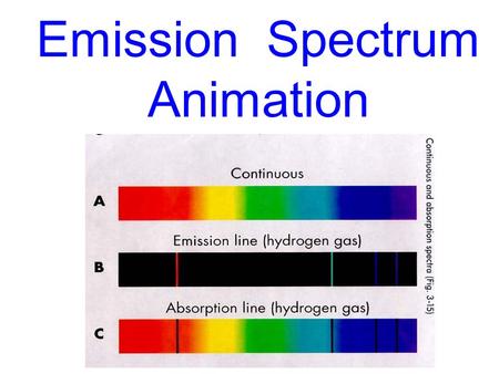 Emission Spectrum Animation