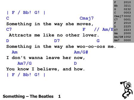 Something – The Beatles 1 | F / Bb! G! | C Cmaj7 Something in the way she moves, C7 F // Am/E Attracts me like no other lover. D D7 G Something in the.