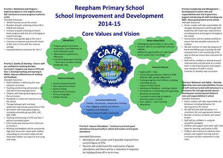 Reepham Primary School School Improvement and Development 2014-15 Flexible, real purpose, independent thinking Fun, engaging, exciting and relevant Supports.
