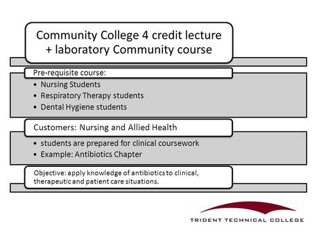 Community College 4 credit lecture + laboratory Community course Nursing Students Respiratory Therapy students Dental Hygiene students Pre-requisite course: