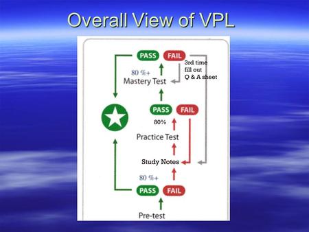 Overall View of VPL Select A Class  Click on the class that your instructor has assigned to you- CGMS READING 60  Click on the hand that points to.