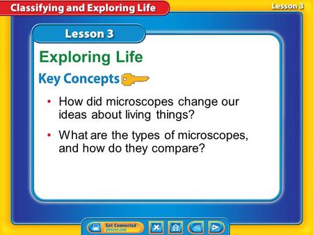 Exploring Life How did microscopes change our ideas about living things? What are the types of microscopes, and how do they compare? Lesson 3 Reading Guide.