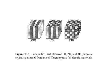 Figure 20.1. Schematic illustrations of 1D, 2D, and 3D photonic crystals patterned from two different types of dielectric materials.