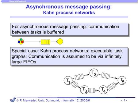 - 1 -  P. Marwedel, Univ. Dortmund, Informatik 12, 2005/6 Universität Dortmund Asynchronous message passing: Kahn process networks Special case: Kahn.