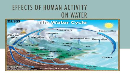 Effects of Human Activity on Water