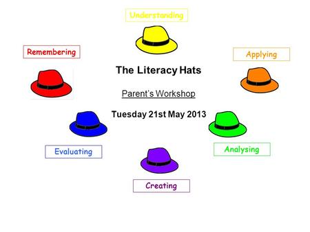 The Literacy Hats Parent’s Workshop Tuesday 21st May 2013 Creating Evaluating Analysing Remembering Understanding Applying.