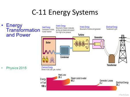 C-11 Energy Systems Energy Transformation and Power Physics 2015.
