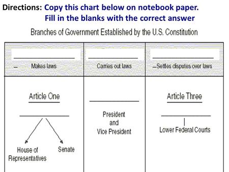 Federal Government Branches Chart