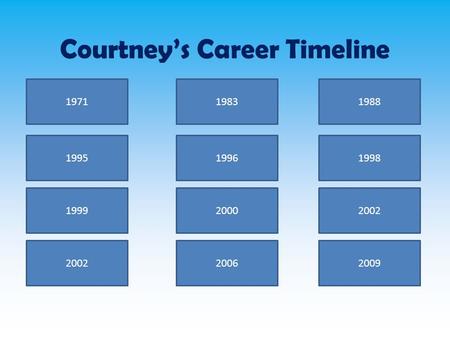 Courtney’s Career Timeline 19711988 199519961998 20001999 1983 2002 200920062002.