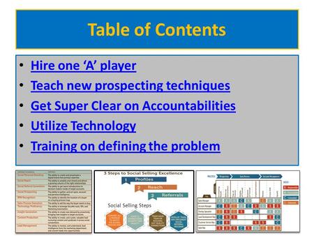 Table of Contents Hire one ‘A’ player Teach new prospecting techniques Get Super Clear on Accountabilities Utilize Technology Training on defining the.