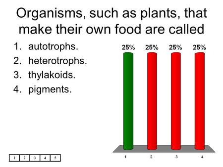 Organisms, such as plants, that make their own food are called