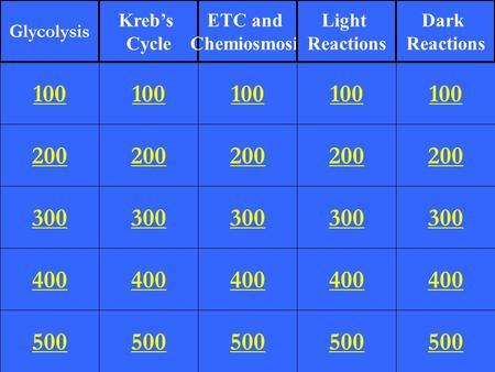 200 300 400 500 100 200 300 400 500 100 200 300 400 500 100 200 300 400 500 100 200 300 400 500 100 Glycolysis Kreb’s Cycle ETC and Chemiosmosis Light.