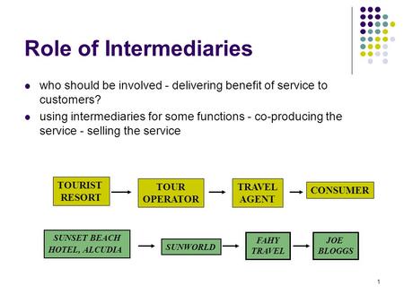 1 Role of Intermediaries who should be involved - delivering benefit of service to customers? using intermediaries for some functions - co-producing the.