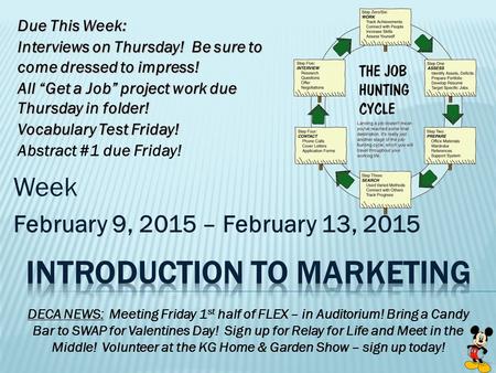 Week February 9, 2015 – February 13, 2015 DECA NEWS: Meeting Friday 1 st half of FLEX – in Auditorium! Bring a Candy Bar to SWAP for Valentines Day! Sign.