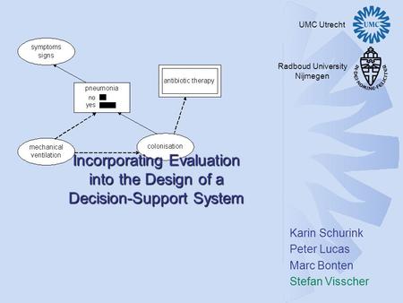 Karin Schurink Peter Lucas Marc Bonten Stefan Visscher Incorporating Evaluation into the Design of a Decision-Support System UMC Utrecht Radboud University.