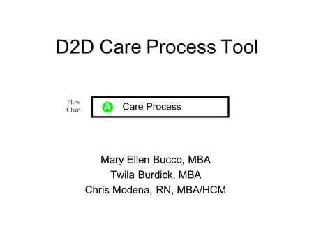 D2D Care Process Tool Mary Ellen Bucco, MBA Twila Burdick, MBA Chris Modena, RN, MBA/HCM.