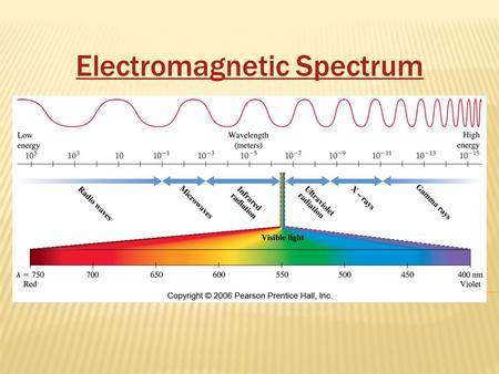 Electromagnetic Spectrum