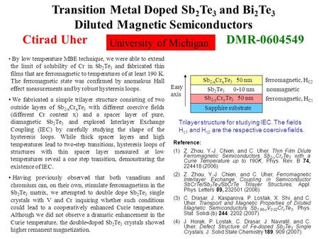 Transition Metal Doped Sb 2 Te 3 and Bi 2 Te 3 Diluted Magnetic Semiconductors Ctirad Uher DMR-0604549 By low temperature MBE technique, we were able to.