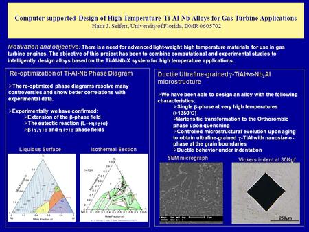 Computer-supported Design of High Temperature Ti-Al-Nb Alloys for Gas Turbine Applications Hans J. Seifert, University of Florida, DMR 0605702 Motivation.