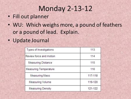 Monday 2-13-12 Fill out planner WU: Which weighs more, a pound of feathers or a pound of lead. Explain. Update Journal.