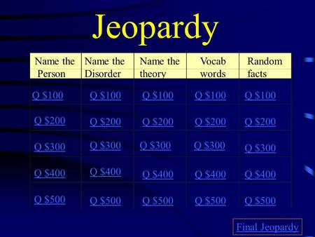 Jeopardy Name the Person Name the Disorder Name the theory Vocab words Random facts Q $100 Q $200 Q $300 Q $400 Q $500 Q $100 Q $200 Q $300 Q $400 Q $500.
