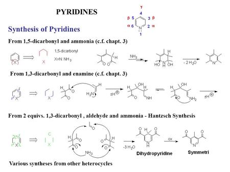 Synthesis of Pyridines