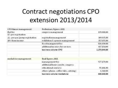 Contract negotiations CPO extension 2013/2014. Congress management = 170.000,- Sponsor & exhibition management = 10% of all sponsor/exhibition income.