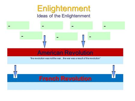 Enlightenment Enlightenment Ideas of the Enlightenment - - - - - - American Revolution “the revolution was not the war…the war was a result of the revolution”