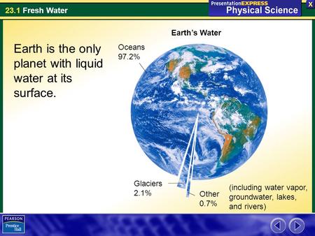 Earth is the only planet with liquid water at its surface.