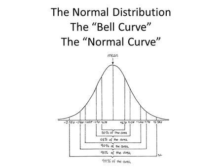 The Normal Distribution The “Bell Curve” The “Normal Curve”