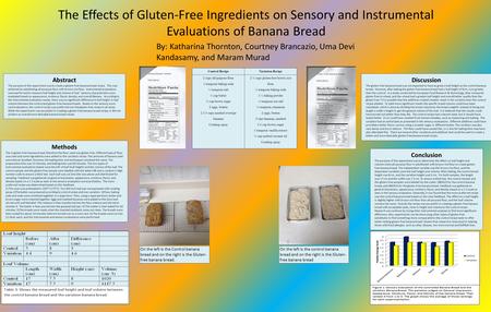 The Effects of Gluten-Free Ingredients on Sensory and Instrumental Evaluations of Banana Bread By: Katharina Thornton, Courtney Brancazio, Uma Devi Kandasamy,